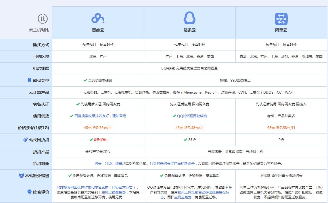 镇江云主机代理对比.jpg